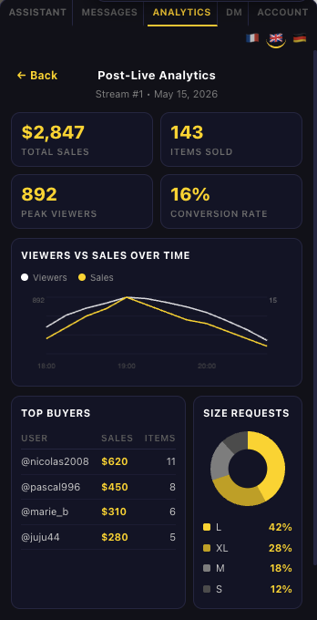 LeLiveBoost post-live analytics dashboard